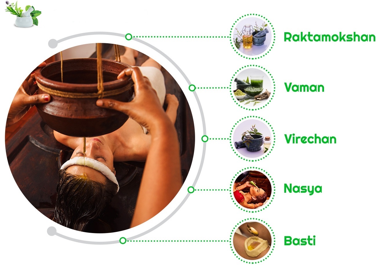 panchakarma treatment